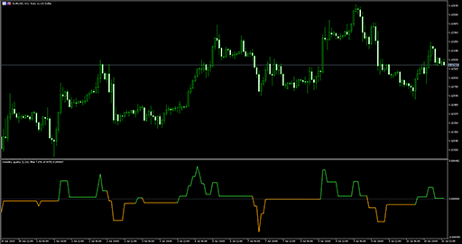 Volatility quality zero line image